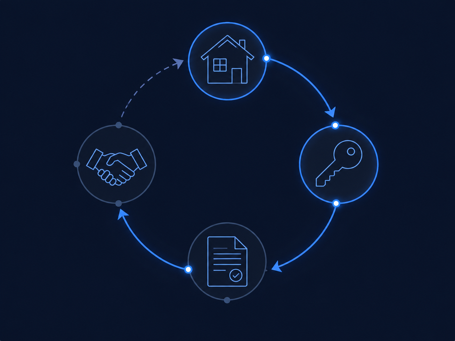Conveyancing Workflow System